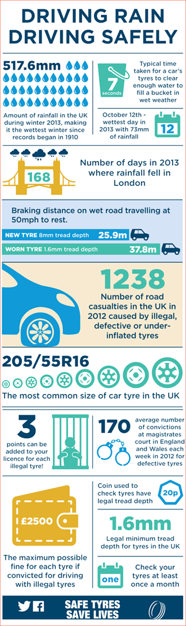Penzance Tyres - Driving Rain Driving Safely